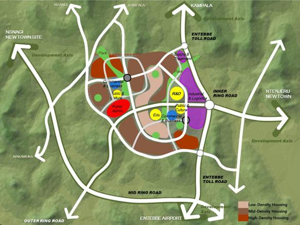 Physical/Spatial Planning - Urban Research and Training Consultancy E.A ...